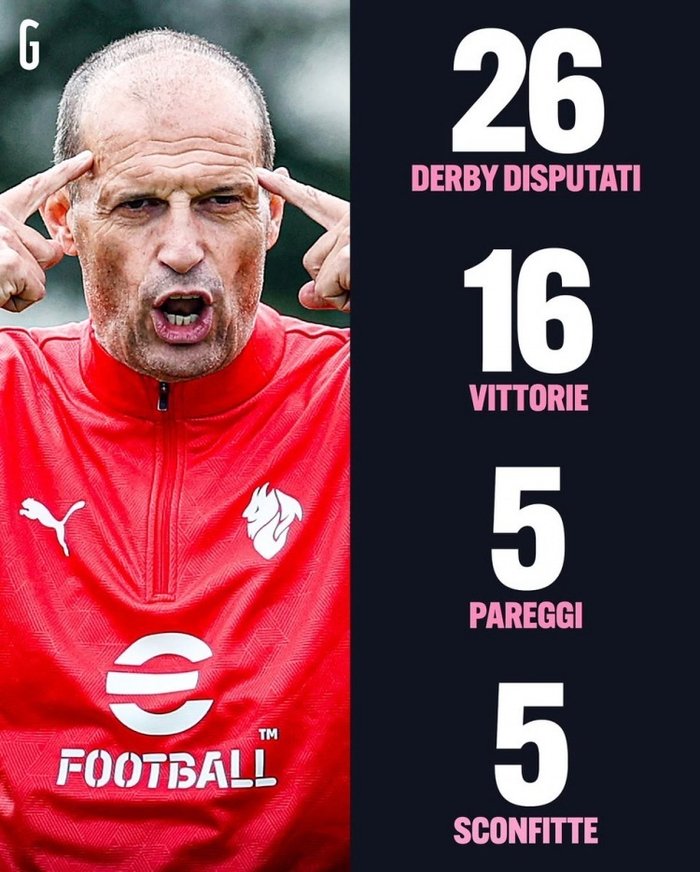 两队争冠僵持，阿莱格里26场米兰德比战绩碾压齐沃，意乙都笑了！