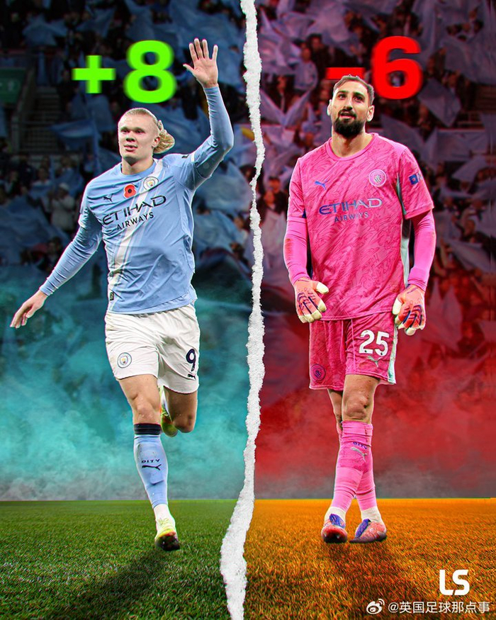 曼城英超连进13球却丢8个 球队防守和战术成最大隐患 富勒姆和利兹联戏耍防线