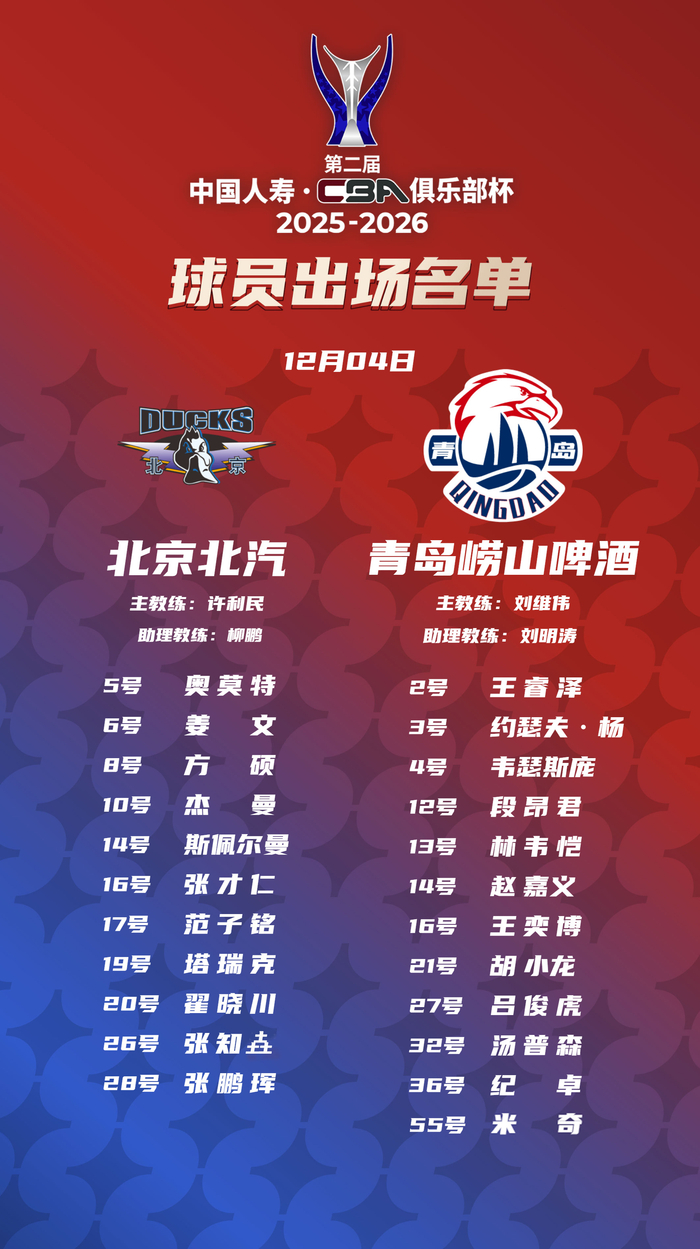 CBA俱乐部杯北京男篮对阵青岛男篮首发名单公布，A组比赛激战15时开打