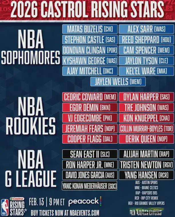 2026年NBA全明星新秀赛名单出炉，杨瀚森到底配不配？