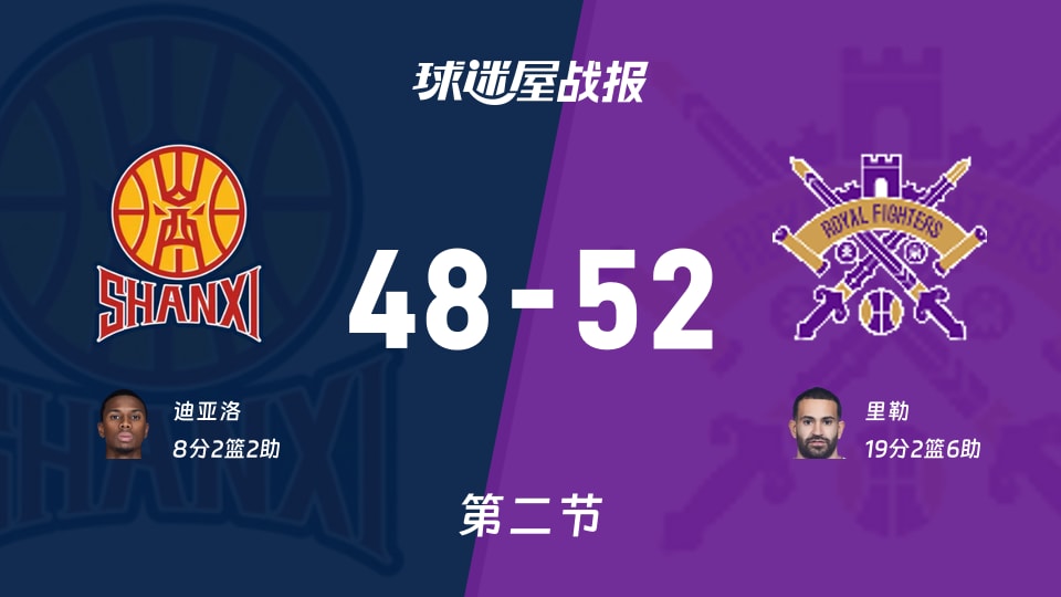 2025-2026赛季CBA杯1/4决赛：山西vs北控半场52-48，北控领先能否锁定胜局？