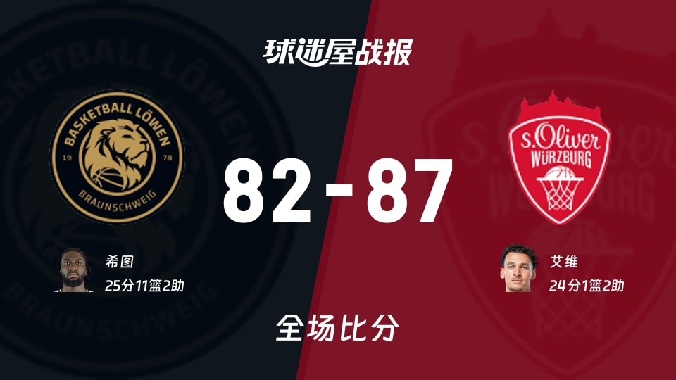 布伦瑞克82-87不敌维尔茨堡，希图虽败犹荣，艾维成胜负手