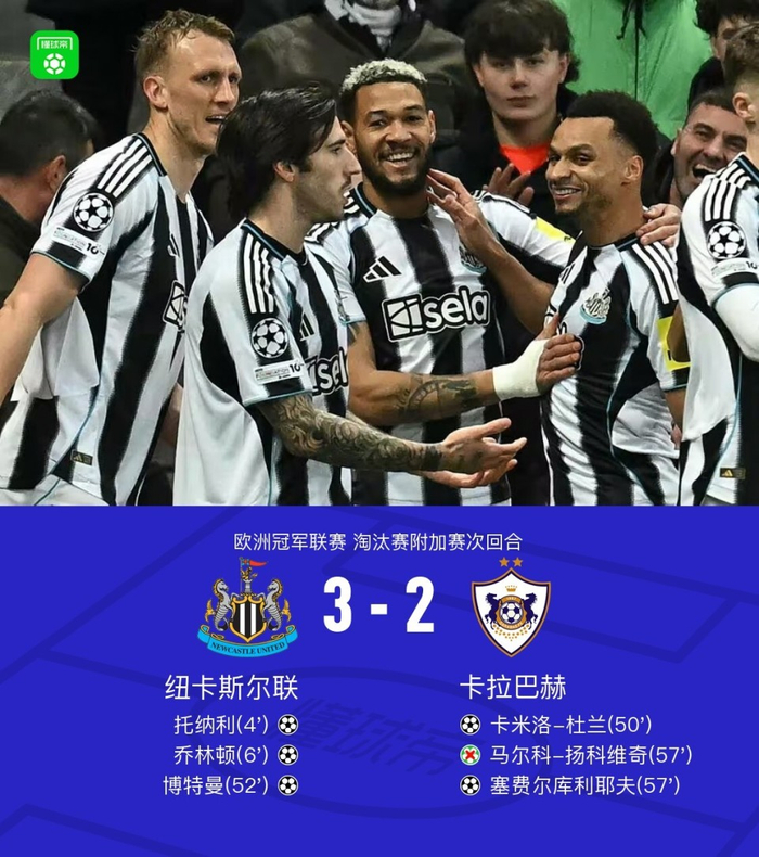 纽卡斯尔联3-2力克卡拉巴赫，双回合总比分9-3晋级