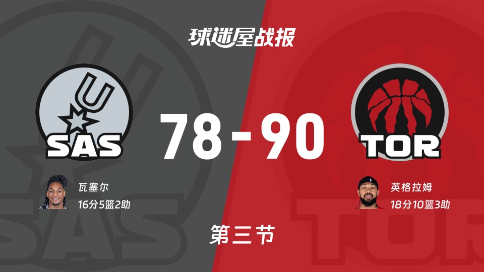 马刺78-90猛龙，第三节英格拉姆狂砍18分让马刺绝望