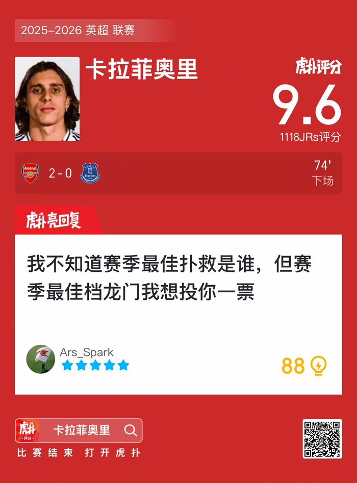 阿森纳2-0埃弗顿，卡拉菲奥里首秀评分9.6，真是个强人！