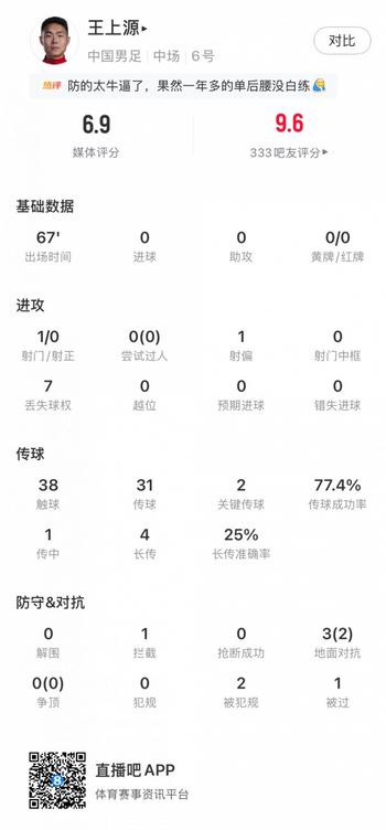 67分钟较量，王上源在国足vs库拉索中的表现解析