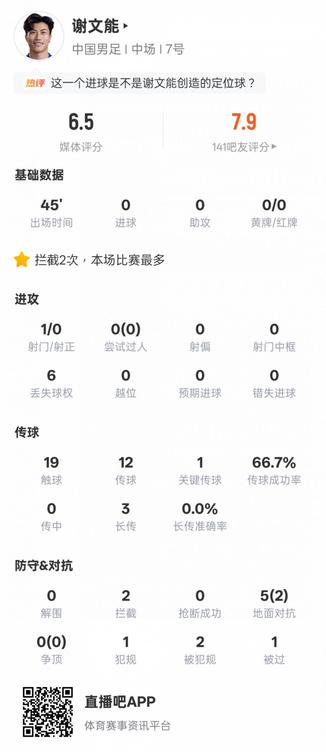 国足2-0战胜库拉索，关键传球与地面对抗成焦点