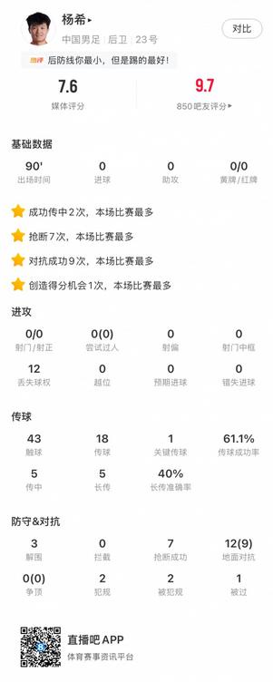 国足2-0库拉索，杨希首秀表现亮眼，控球还是效率？