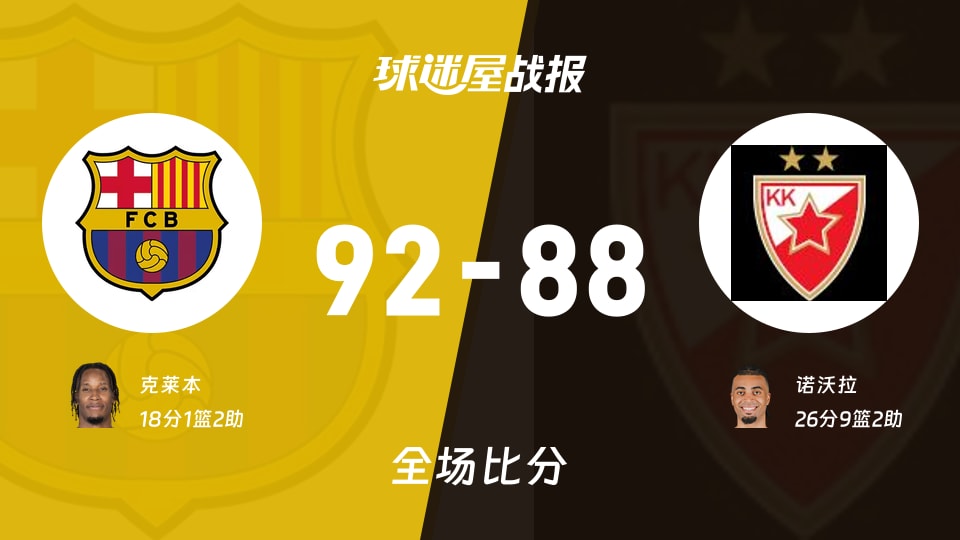 92比88，巴塞罗那vs贝尔格莱德红星：关键分差与关键球员的对决