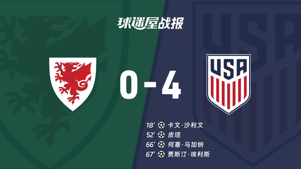 威尔士U19对抗美国U19：角球统计与攻击效率大相径庭，比分0-4