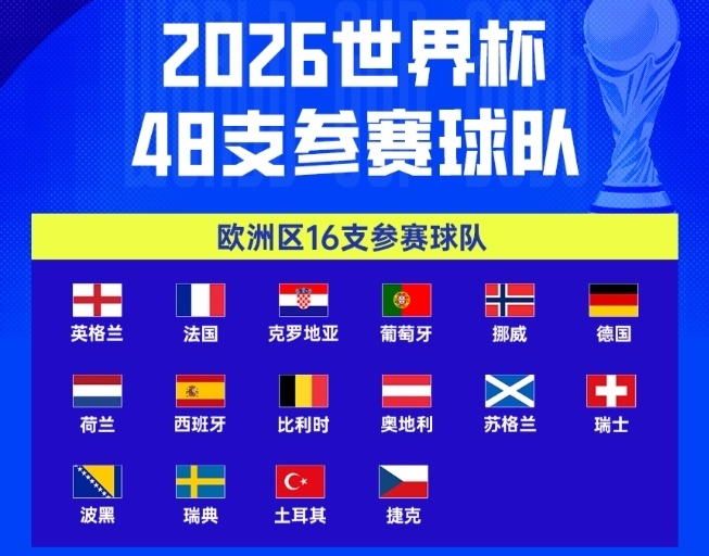 4队逆袭！世界杯预选赛惨遭波兰和意大利淘汰