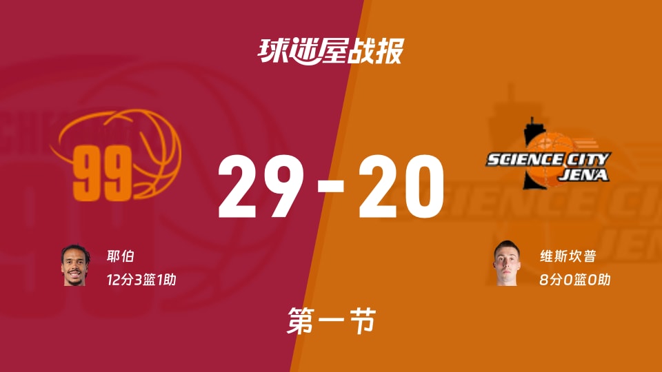 德篮甲：开姆尼茨29-20领先耶拿，首节战报分析
