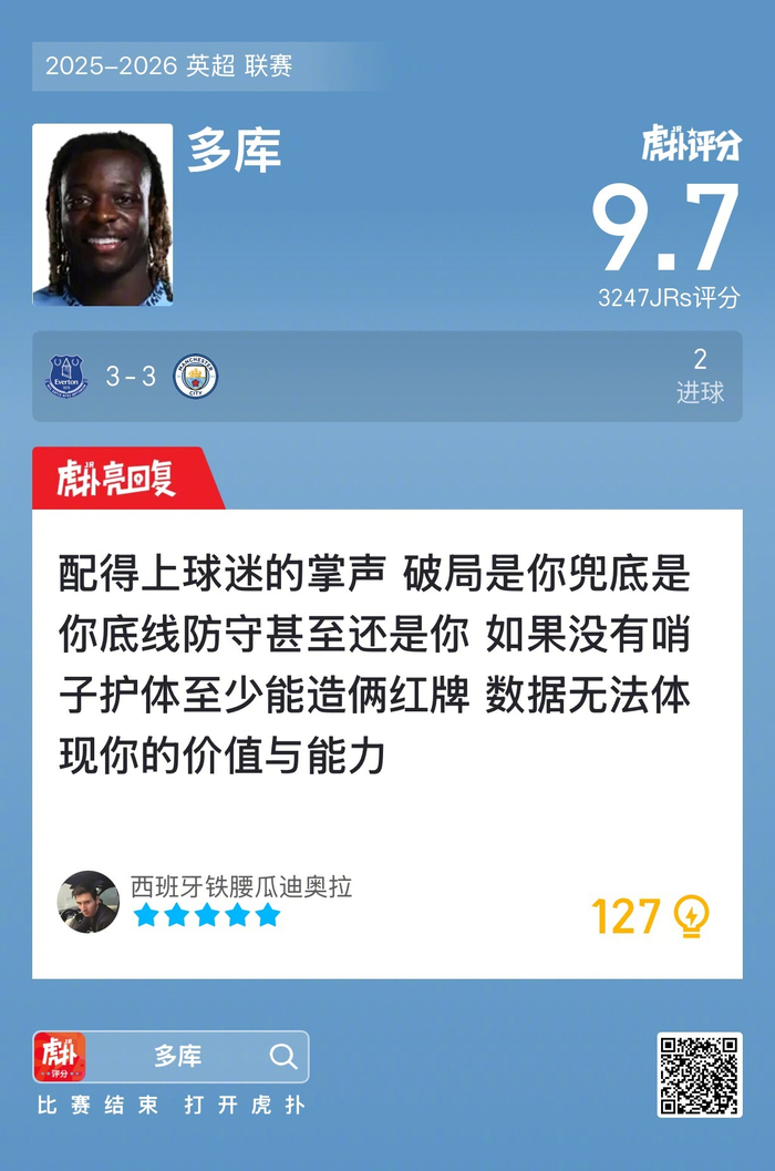 埃弗顿3-3曼城，多库打进两球获9.7评分