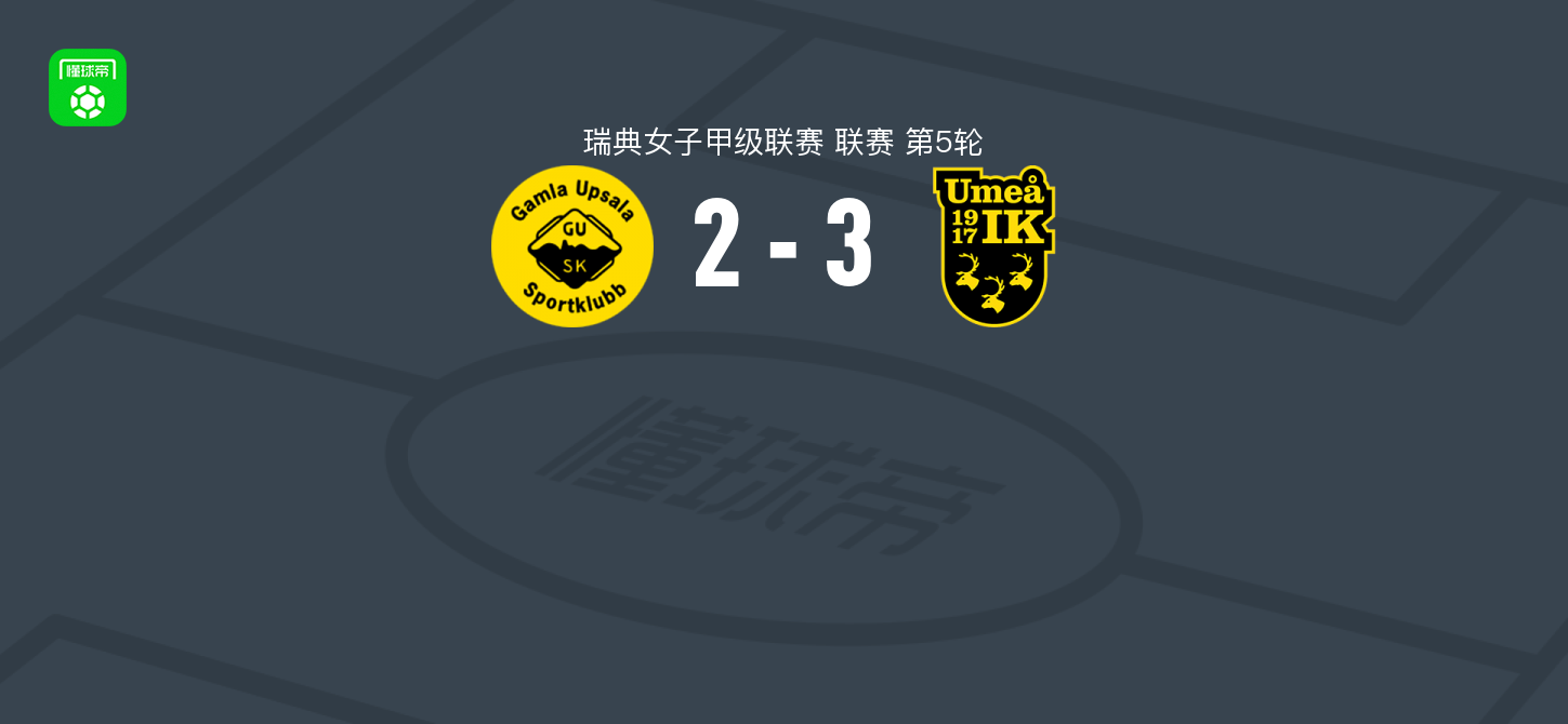 老乌普萨拉女足2-3于默奥女足，韦斯特布姆进球