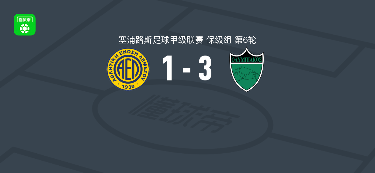 AEL利马索尔1-3尼科西亚奥林匹亚科斯，扎卡里亚-萨沃破门