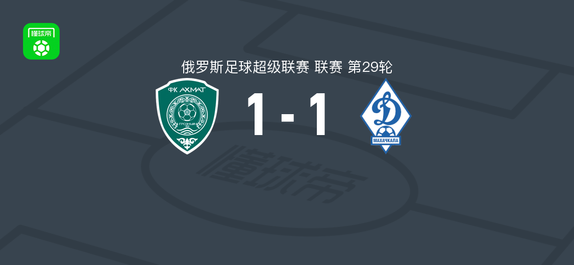 格罗兹尼艾卡马特1-1马哈奇卡拉，肯热别克与穆罕默德-阿齐各进一球