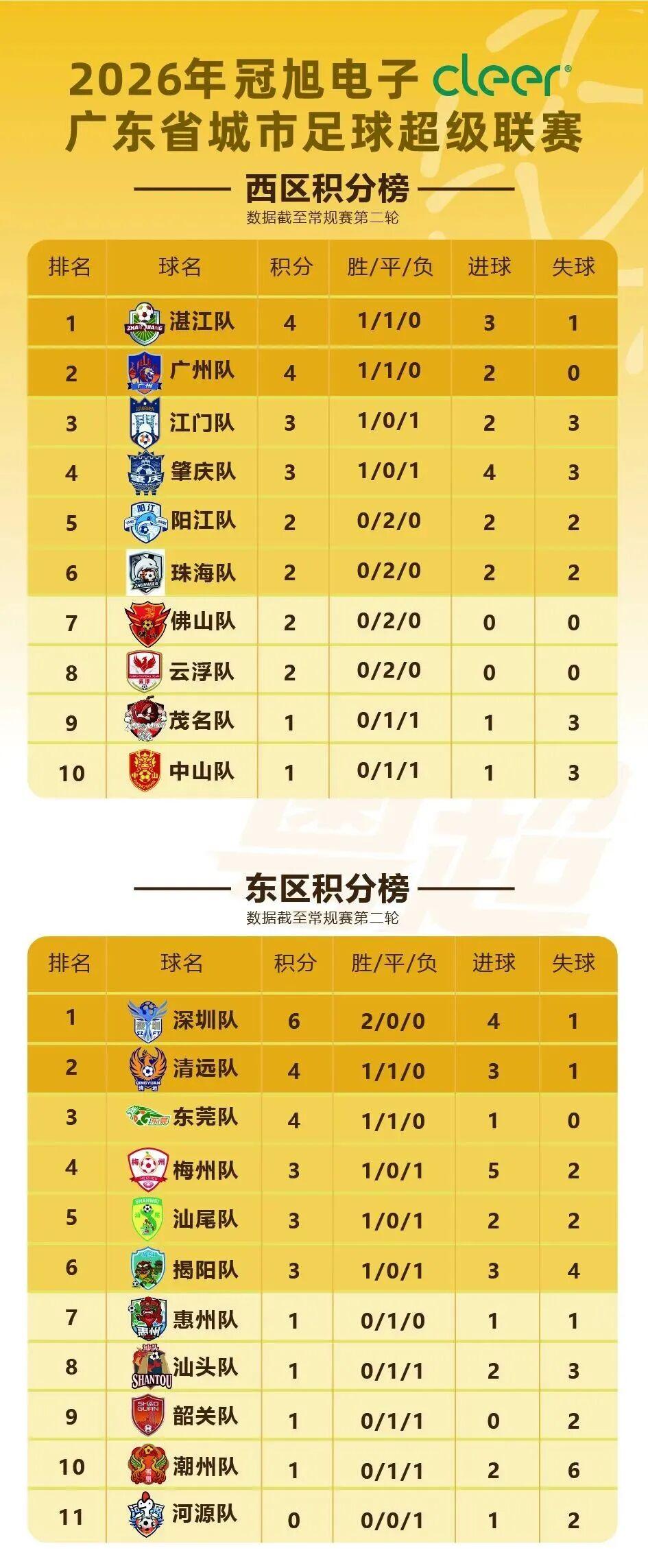清远主场迎战深圳，东区巅峰对决即将上演