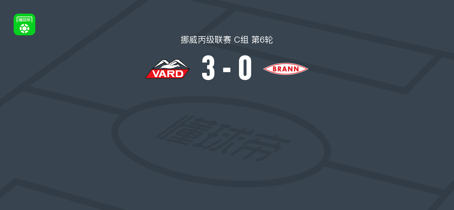 海于格松瓦尔德3-0布兰B队，mathias eikje破门