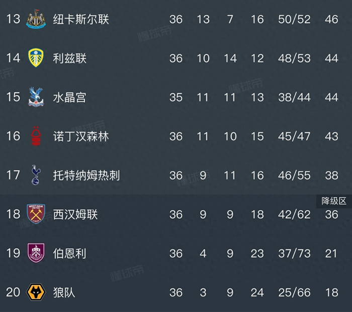 热刺1-1利兹联，特尔破门后送点，里沙利松错失良机