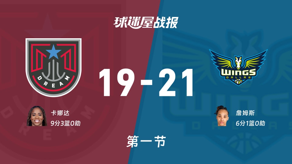 梦想vs飞翼首节19-21，卡娜达9分难阻飞翼领先