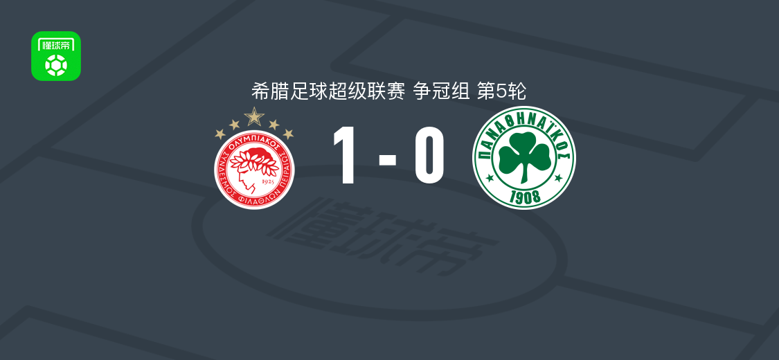 奥林匹亚科斯1-0帕纳辛奈科斯，罗迪内破门