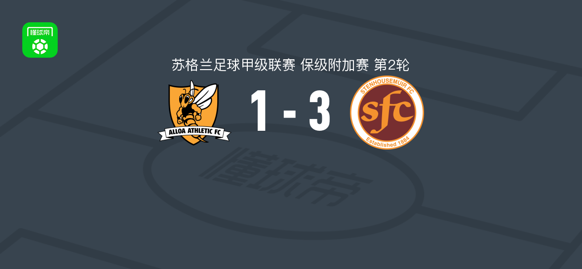 苏甲保级附加赛：艾洛亚竞技1-3斯坦豪斯摩尔