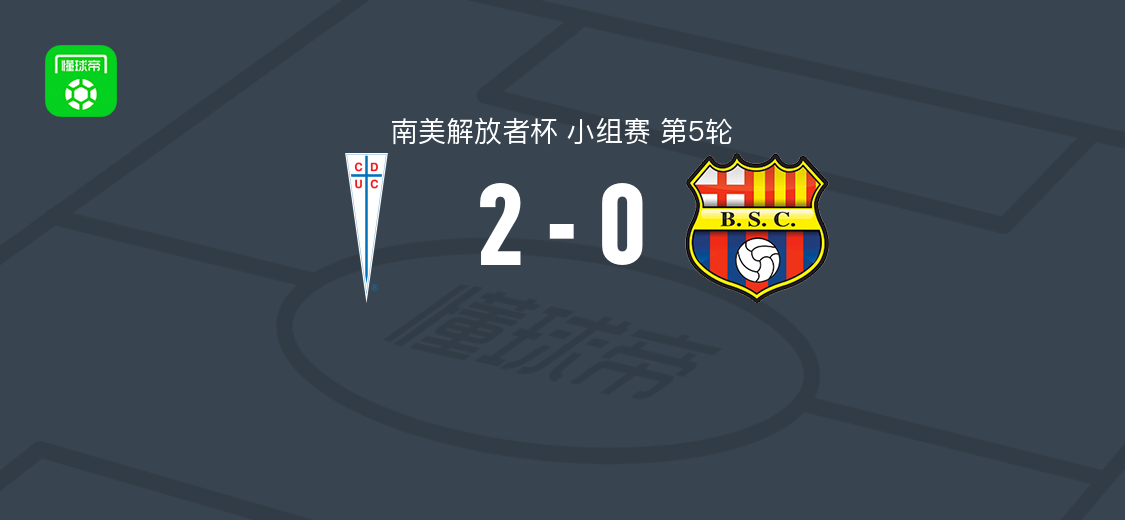 天主教大学2-0巴塞罗那SC，赞佩德里梅开二度