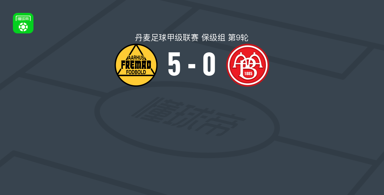 奥胡斯费马5-0奥尔堡，丹甲保级组第9轮主场大胜
