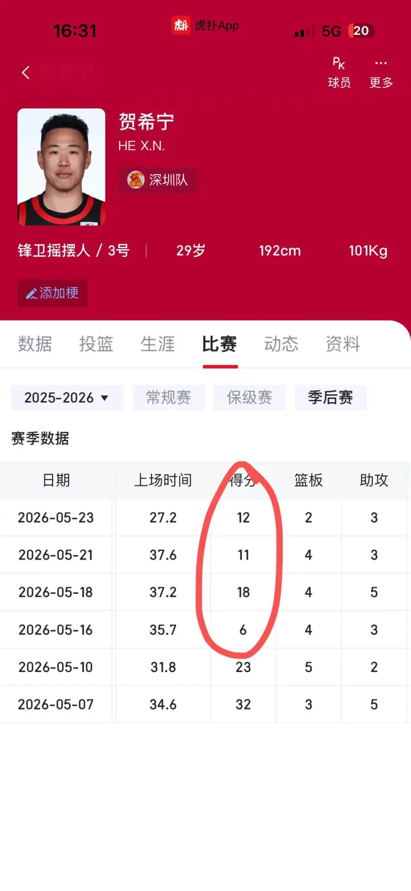 CBA四强对比：丁彦雨航6场场均27分，贺希宁场均11.7分