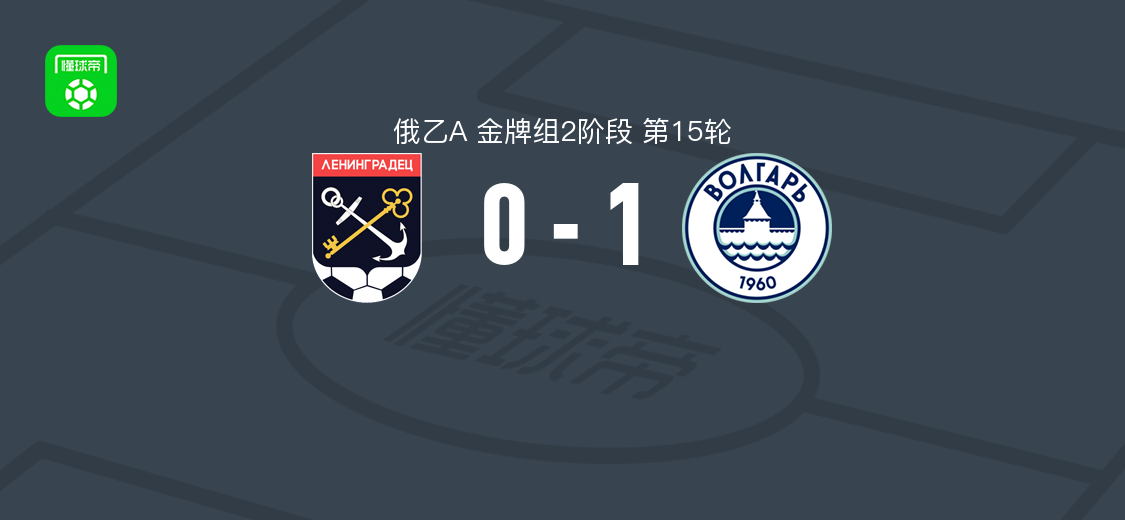 俄乙A金牌组第15轮：伏尔加阿斯特拉罕1-0列宁格勒达，波卢博亚里诺夫破门
