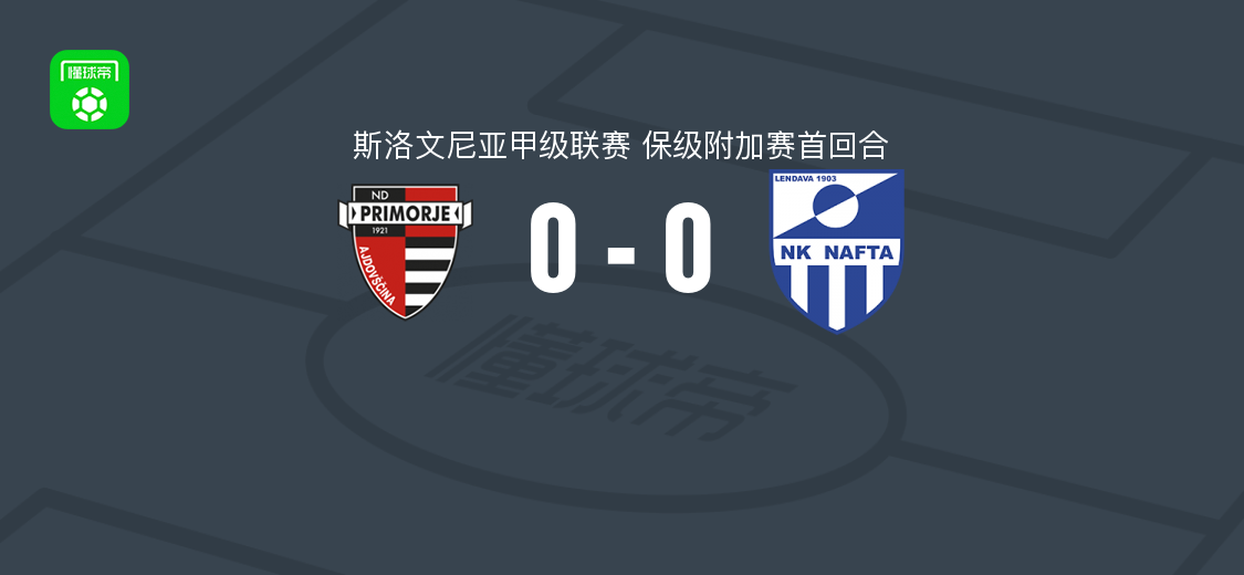 普里莫捷0-0纳夫塔，斯洛文尼亚甲级联赛保级附加赛首回合战平