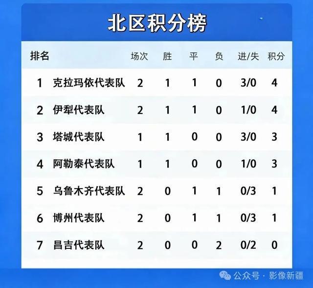 新疆足球超级联赛带动乌鲁木齐票根经济，咖啡店民宿联动促消费