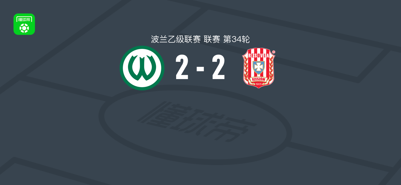波兹南瓦尔塔2-2热舒夫雷索维亚，Stefaniak破门