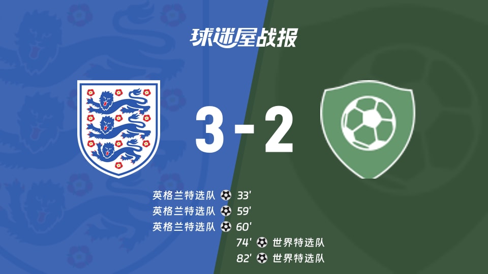 英格兰特选队3-2世界特选队，友谊赛5球战报