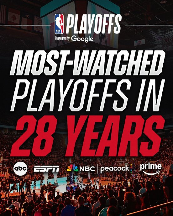 NBA官方：今年季后赛收视率创28年来新高