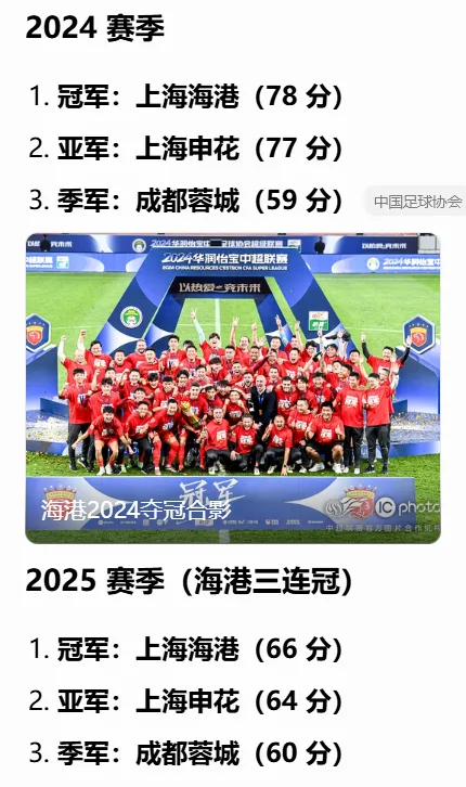 30轮77分放哪一年都稳稳的冠军了