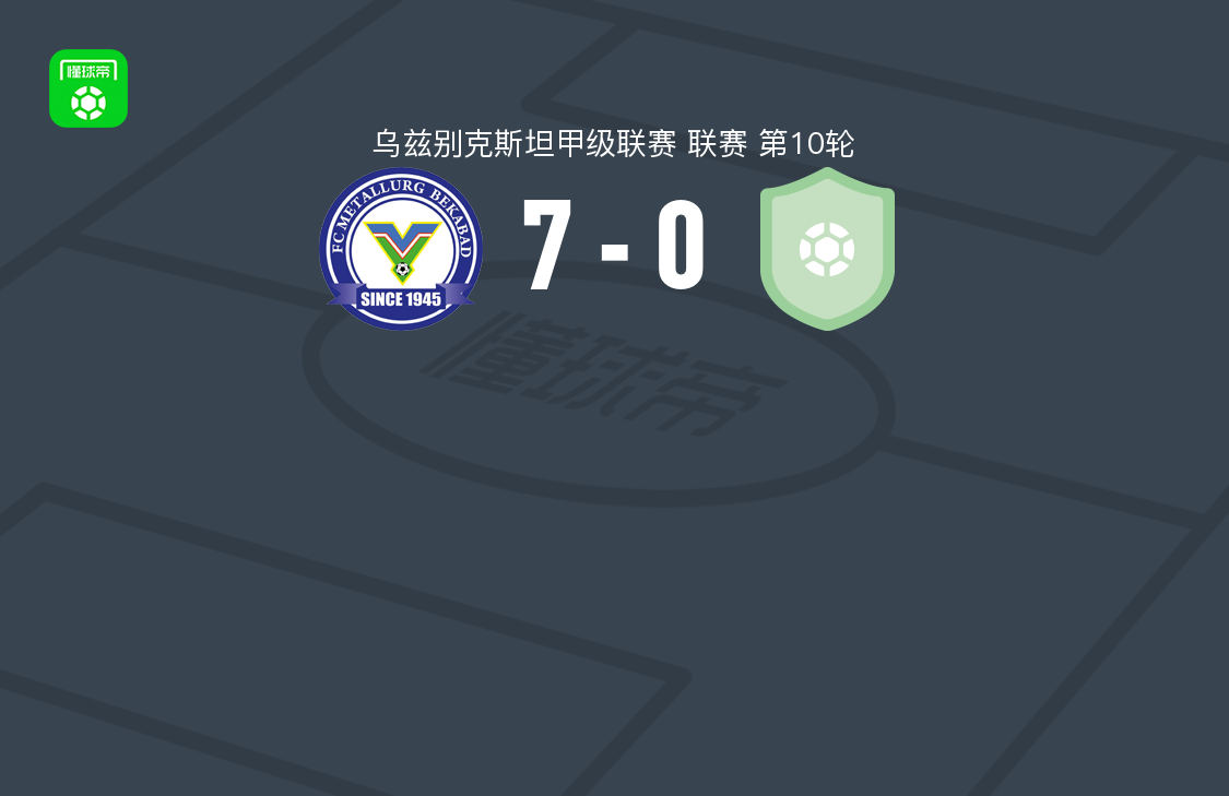 贝科博德冶金7-0费尔乾纳大学，伊明约诺夫上演帽子戏法