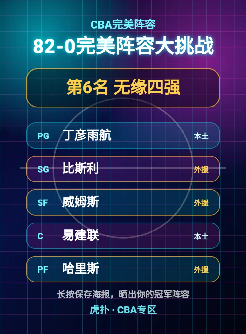 CBA排名引发关注：球队仅列第六，外界直呼意外