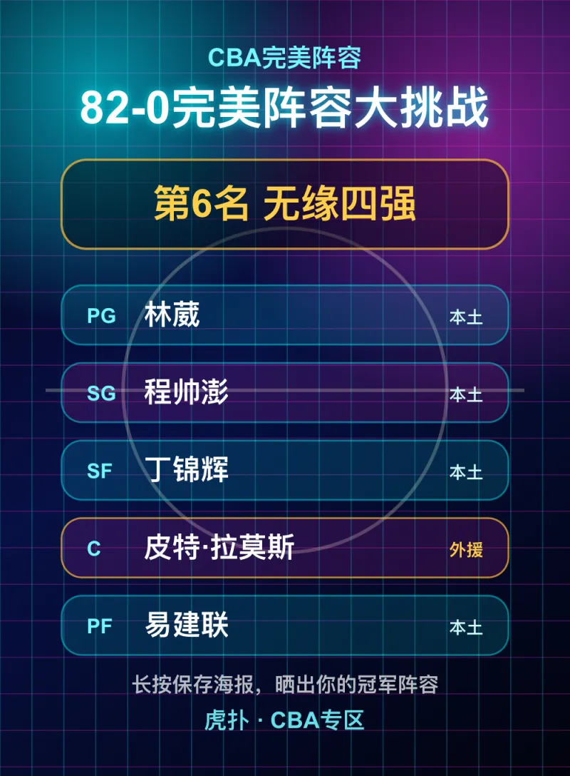 CBA完美阵容成绩第6名无缘四强，林葳领衔