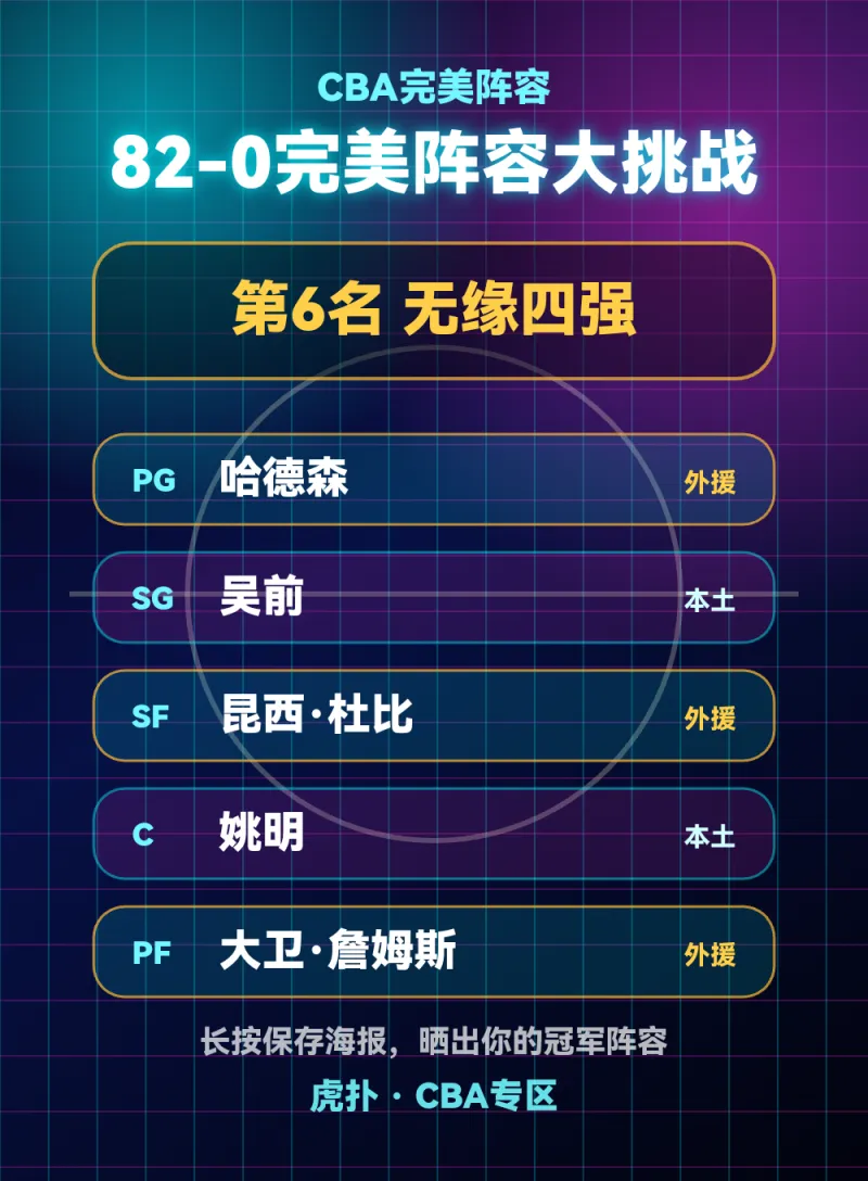CBA完美阵容仅列第六 无缘四强引热议