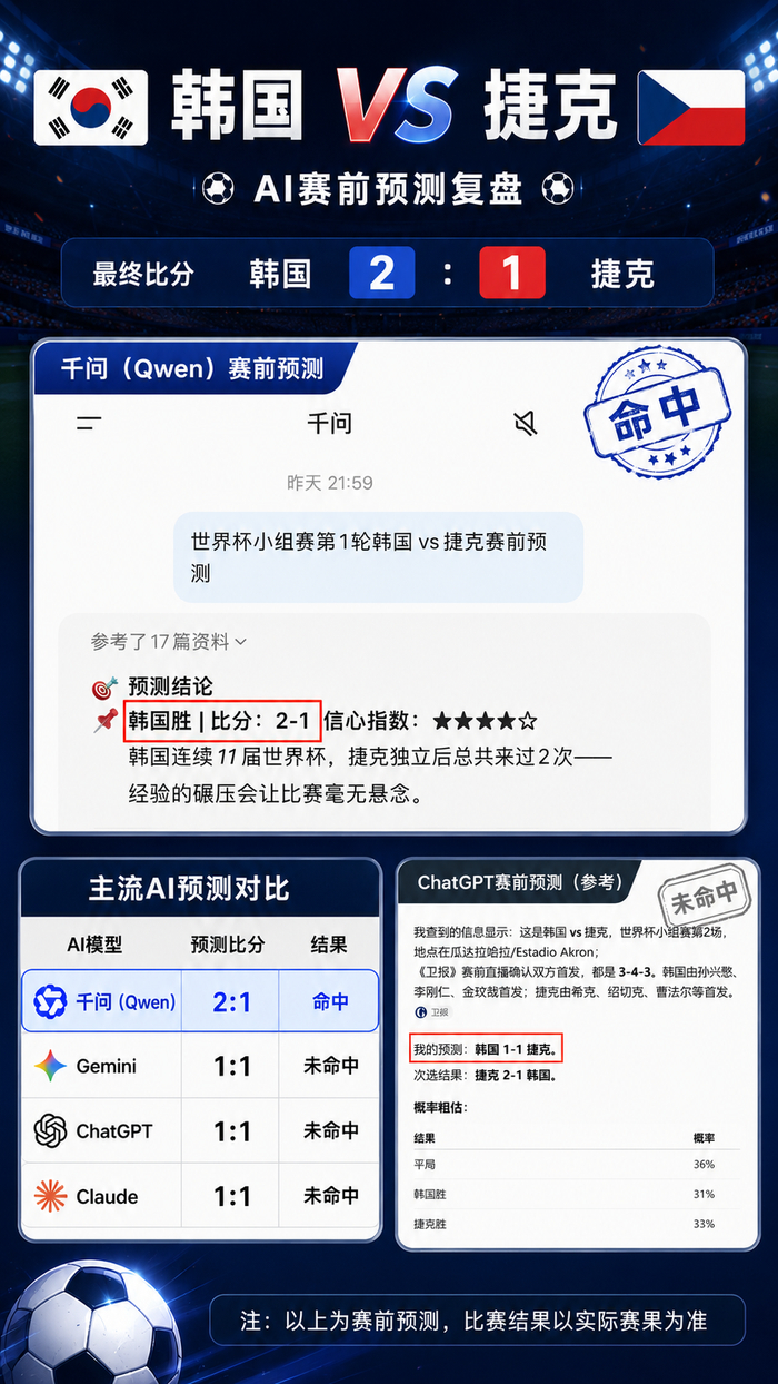 美加墨世界杯揭幕战墨西哥2-0南非，韩国2-1捷克