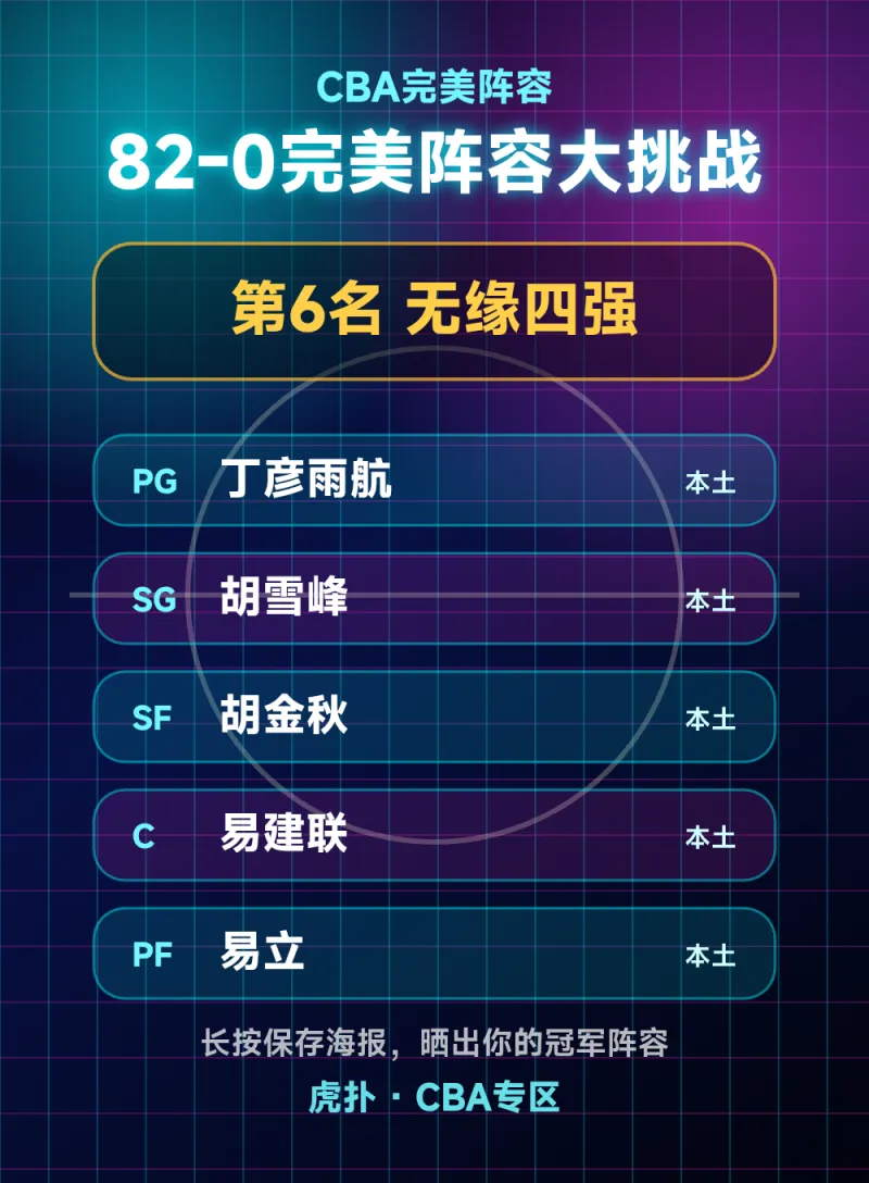 CBA完美阵容成绩第6名无缘四强，阵容名单出炉