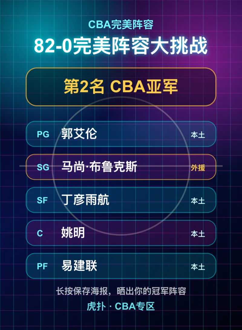 CBA无敌阵容引热议，原文仅抛出一句感叹