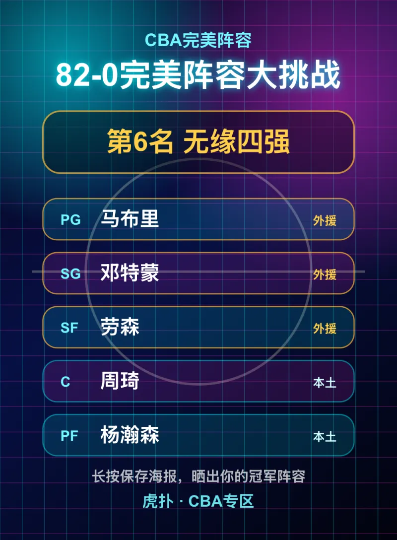 我的CBA完美阵容第6名无缘四强：马布里领衔