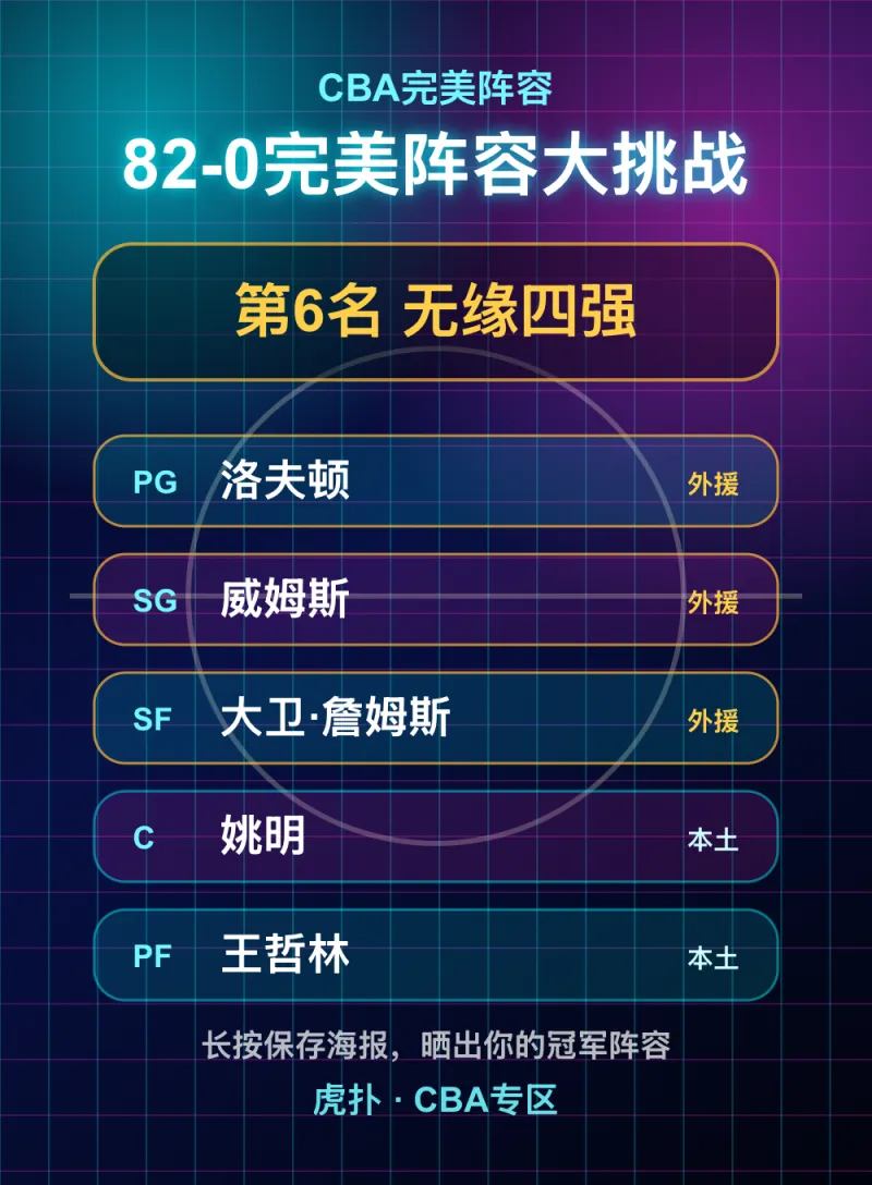 三个NBA级别球员无缘四强？
