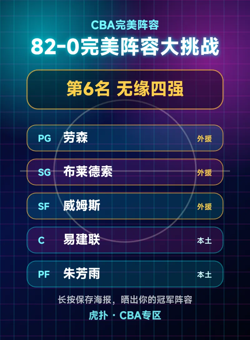 这阵容第六名：CBA相关话题引发讨论
