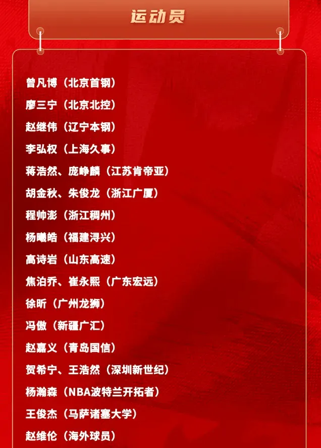 中国男篮集训名单公布，20岁冯傲入选引关注