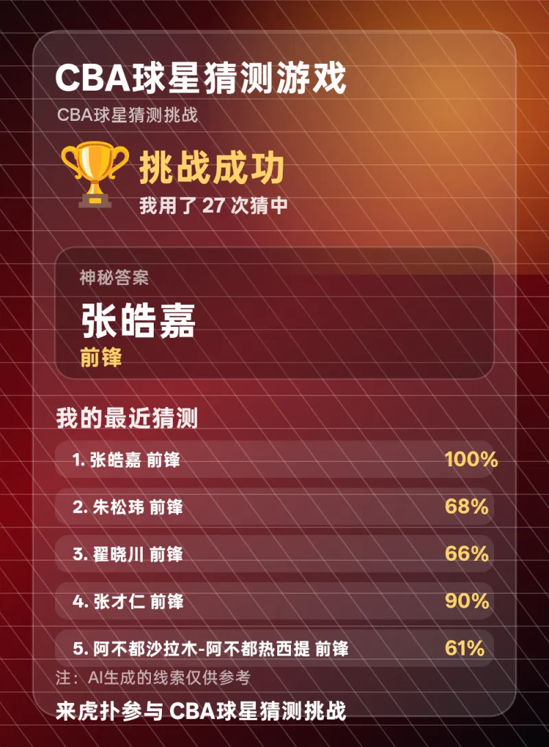 张皓嘉前锋身份被猜中，CBA球星猜测挑战27次成功