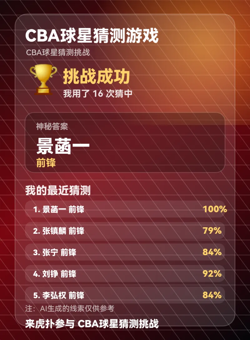 景菡一前锋身份揭晓，CBA球星猜测挑战16次成功