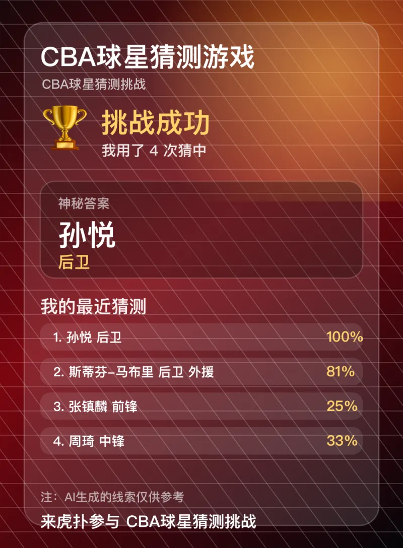 孙悦球星猜测挑战成功，4次猜中神秘答案